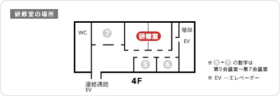 研修室の配置図